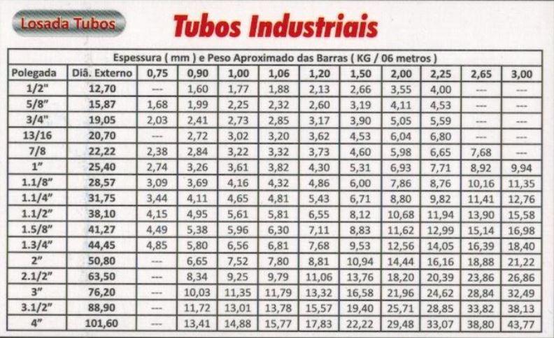 Tubos E Conex Es De A O Galvanizado Losada Tubos