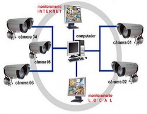 Sistema De Monitoramento C Meras Ip Campoy Tecnologia Soluc Es