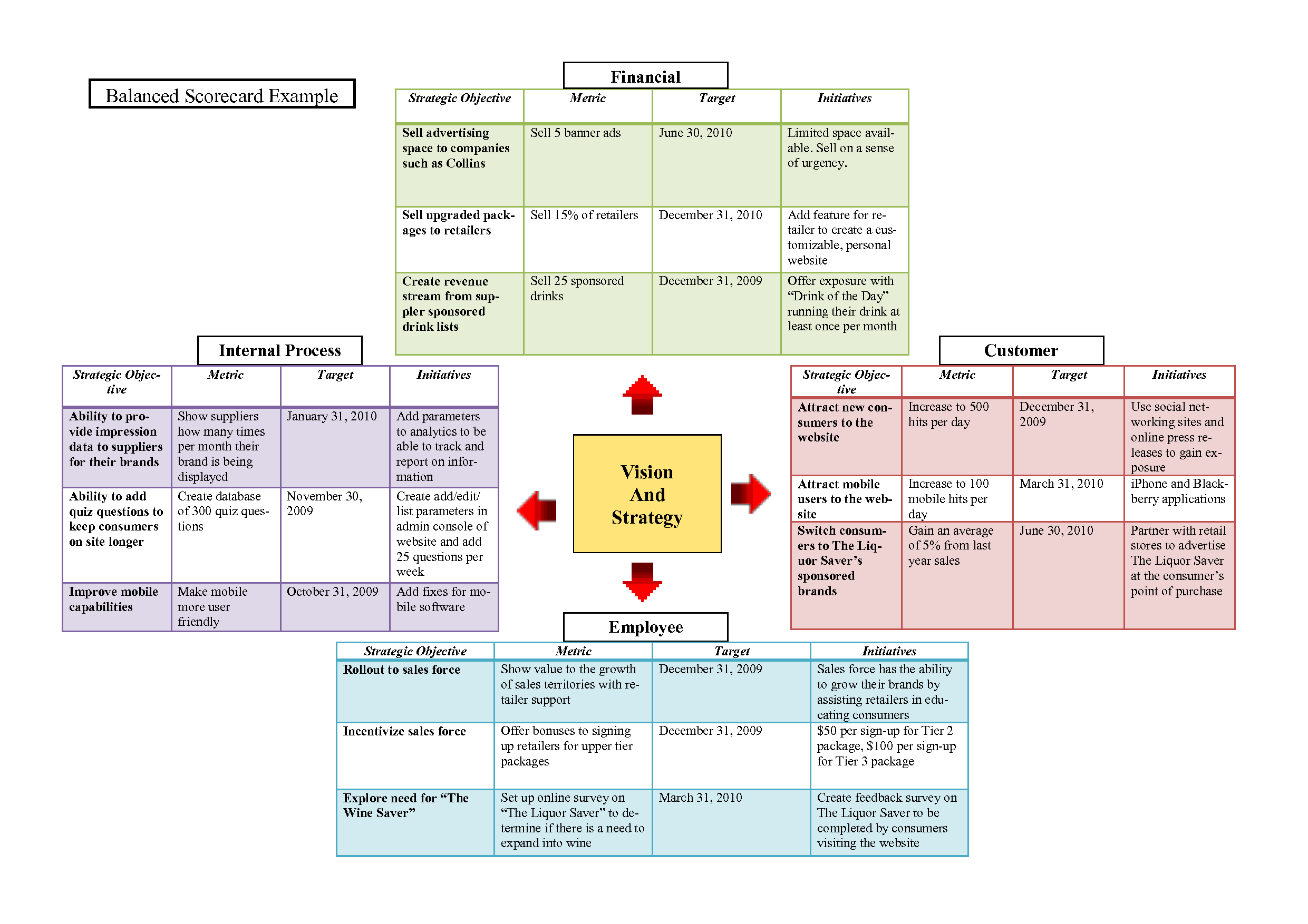 balanced-scorecard-mais-gest-o