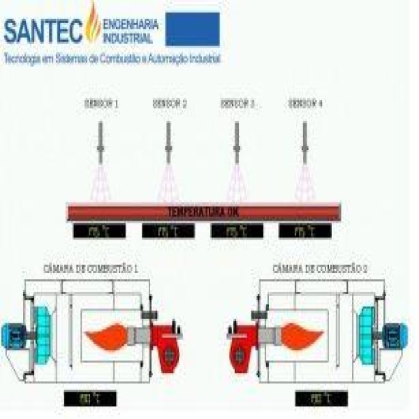 produtos para automação industrial