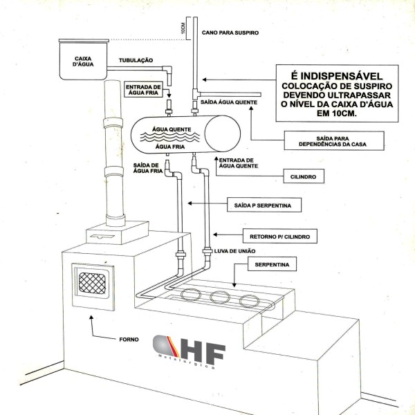 micro cilindros pneumáticos