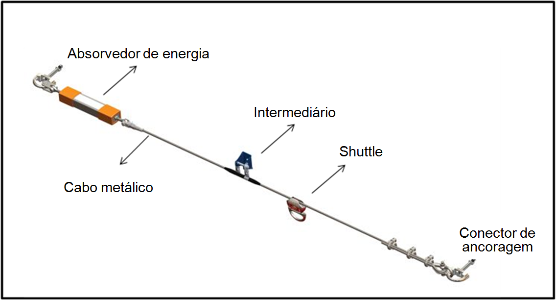 Informações Gerais Da Jcl Cabos De Aço Soluções Industriais 3586