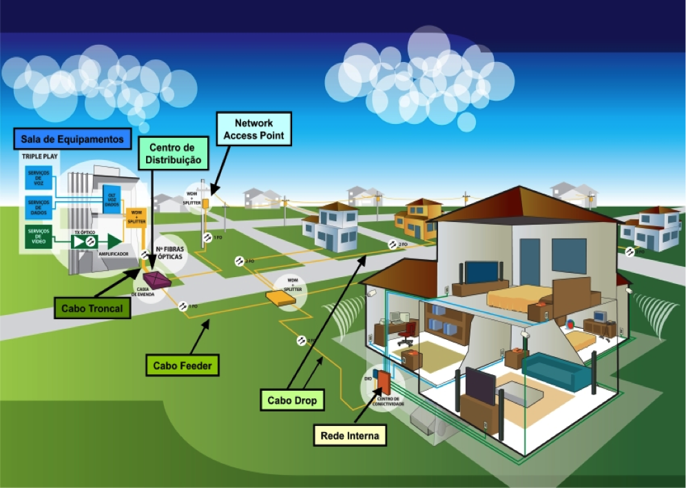 Gpon адрес. Оптическая технология GPON. Структура сети GPON. GPON В многоквартирном доме. Подключение по технологии GPON.