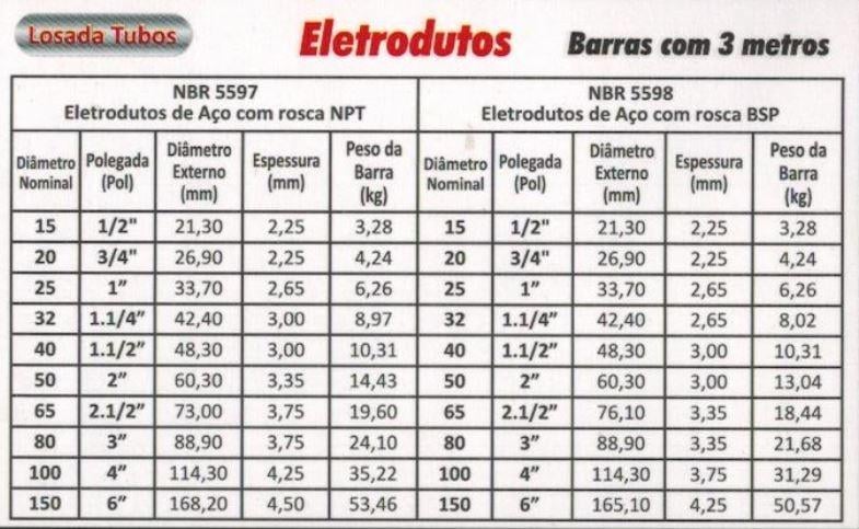 empresa-de-eletrodutos-losada-tubos