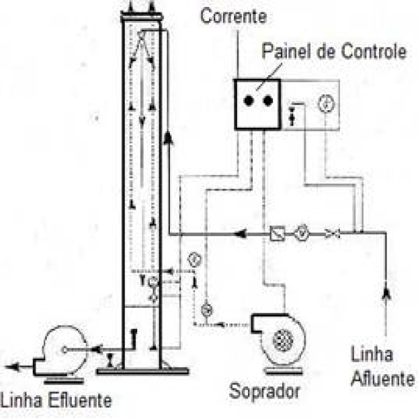 comprar lavador de gases