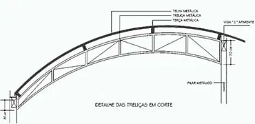 projeto de estruturas metálicas