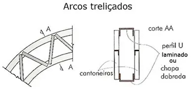 projetos de casas estrutura metálica