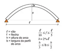 soldagem de estruturas metálicas