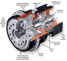 Conserto de servo motor