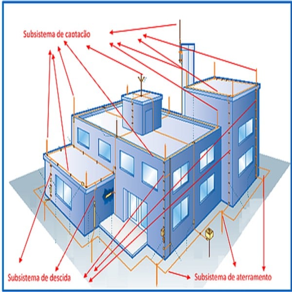 Laudo do SPDA (Sistema de Proteção contra Descargas Atmosféricas)