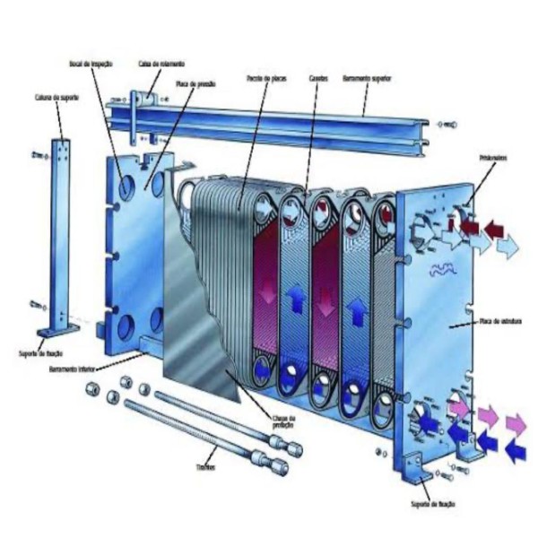 Trocador De Calor A Placas Preço