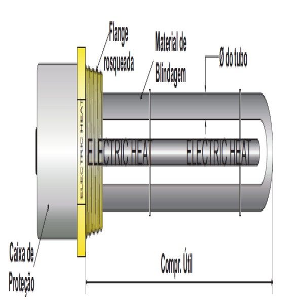 Resistência Tipo Flange