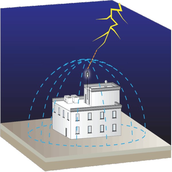 Proteção Contra Descargas Atmosféricas