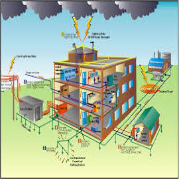 Proteção De Estruturas Contra Descargas Atmosféricas