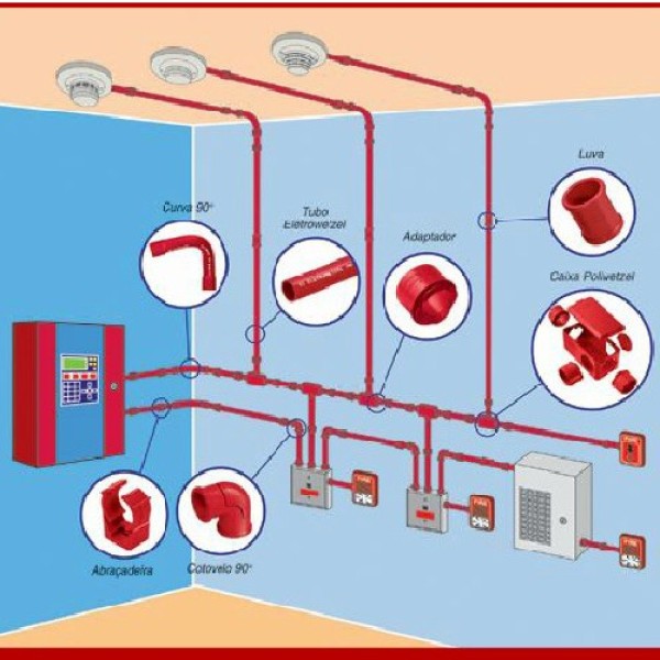 Empresa De Instalação De Alarme De Incêndio